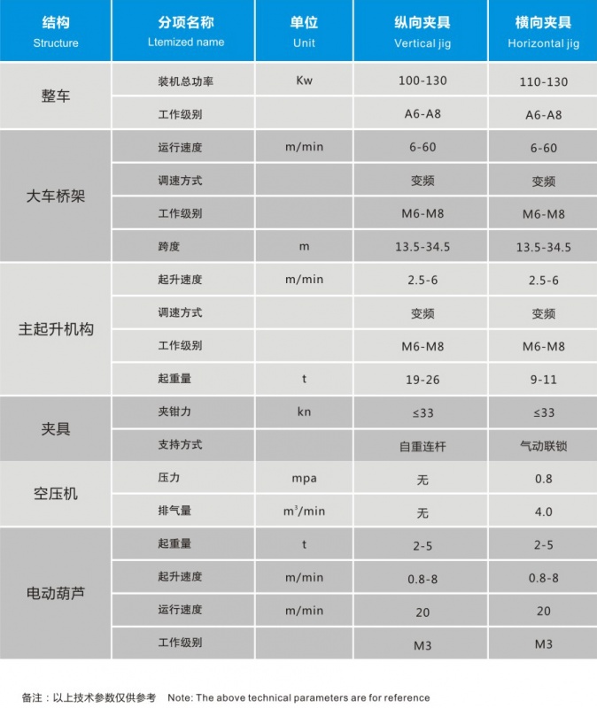 最新款碳素堆垛天车